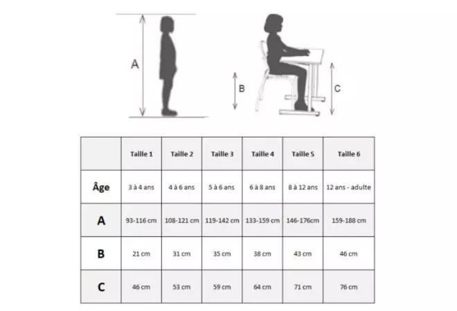 Chaise scolaire appui sur table Lenny