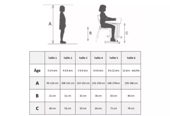 Guide des tailles